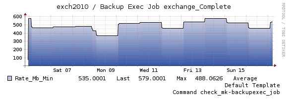 backup exec 2010 on server 2016